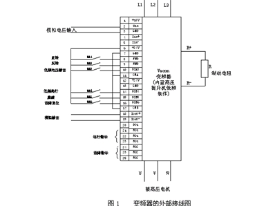 矿用提升机变频控制