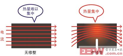 汽车领域低阻值电阻器产品显最新阵容