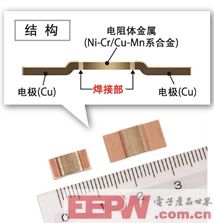 汽车领域低阻值电阻器产品显最新阵容