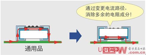 汽车领域低阻值电阻器产品显最新阵容